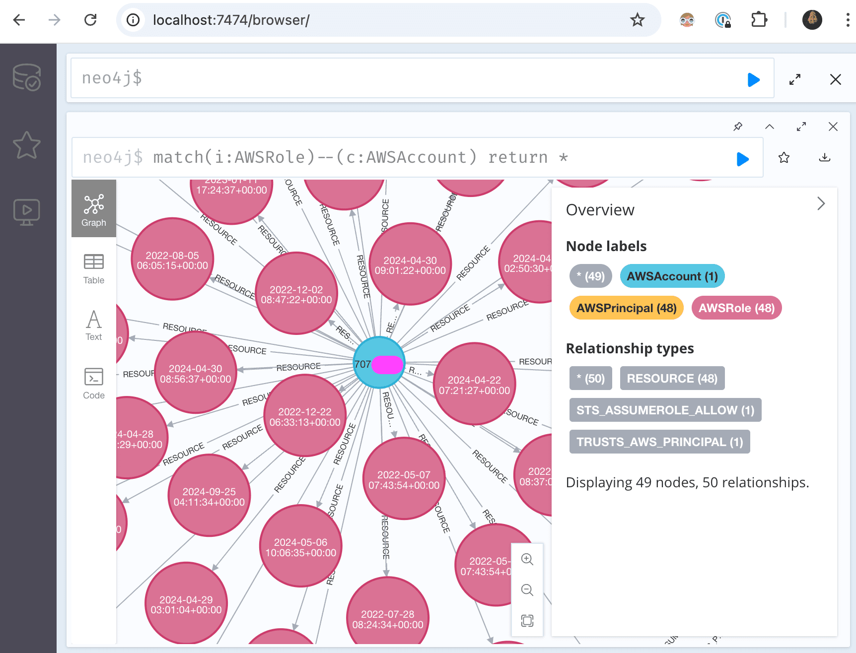Docker Compose output after starting Cartography and Neo4j